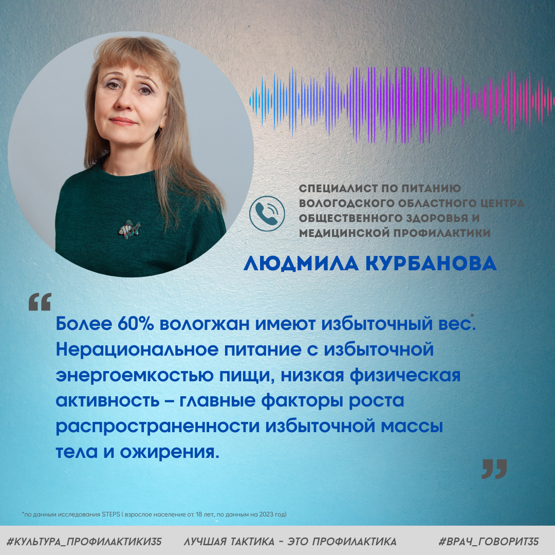 Неделя подсчета калорий