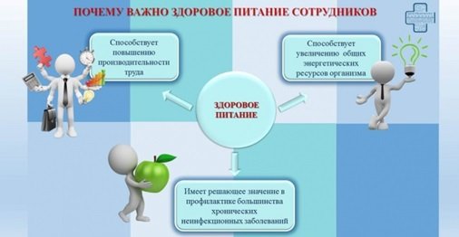 Неделя укрепления здоровья на рабочих местах 