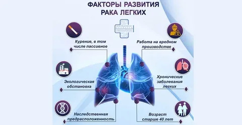 Неделя профилактики рака легких.