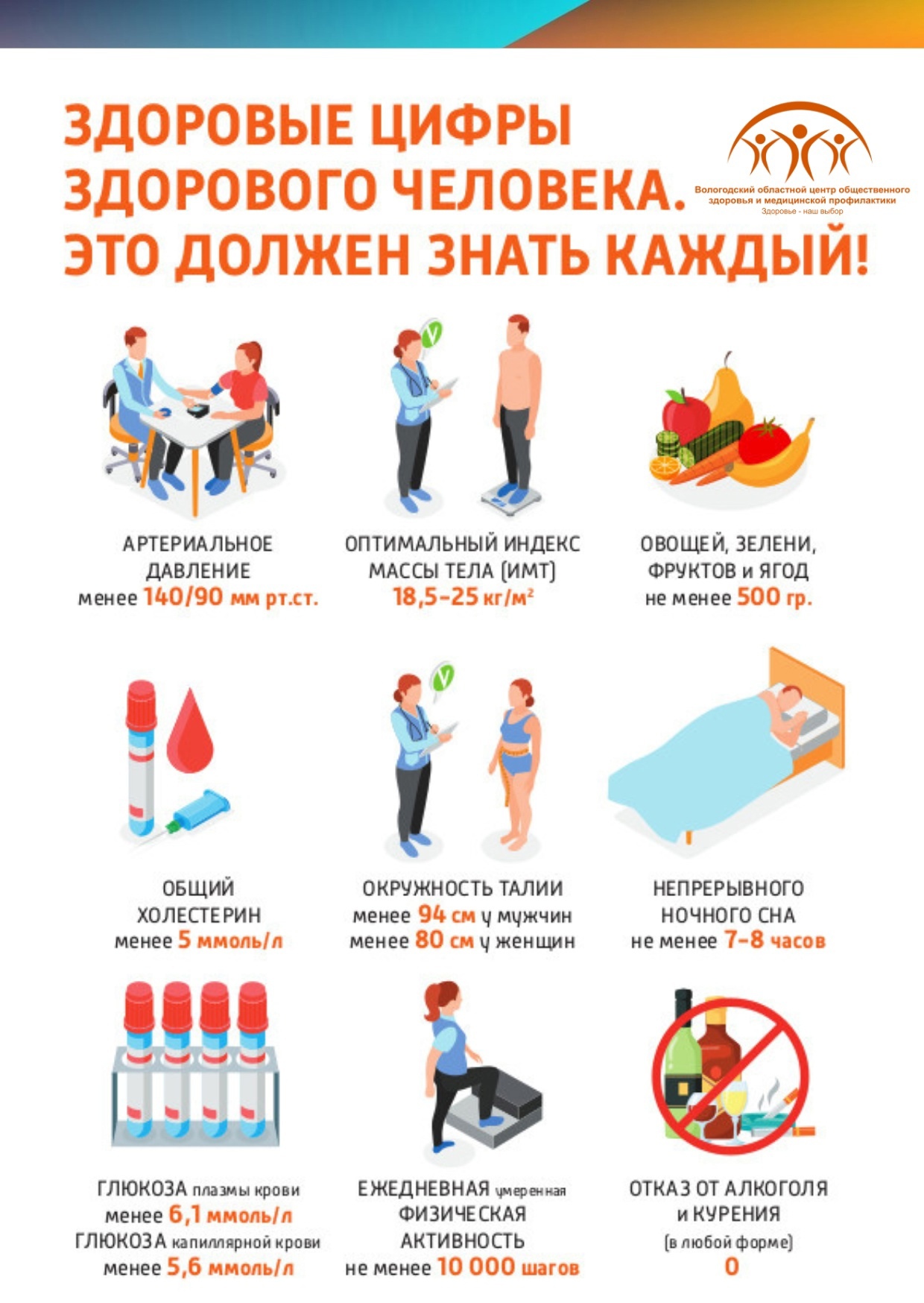 Неделя ответственного отношения к своему здоровью