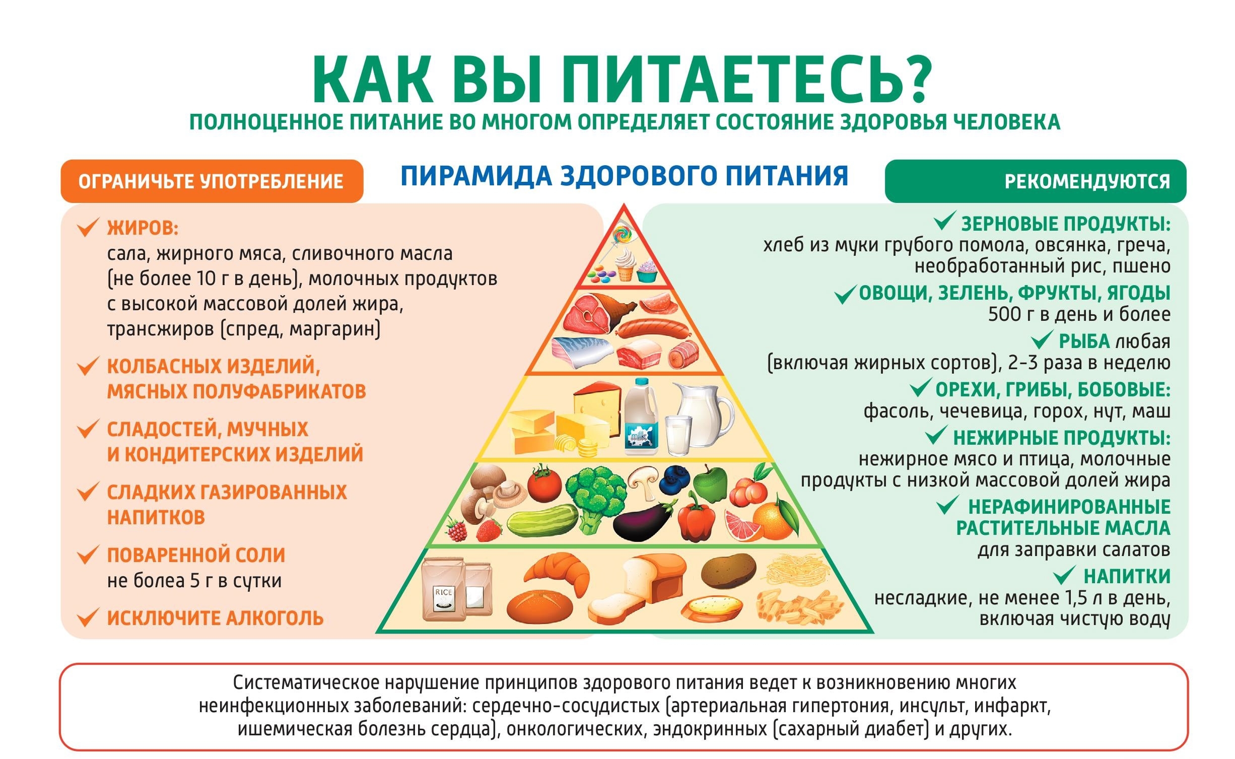 С 20 по 26 октября в России проходит Неделя популяризации потребления овощей и фруктов